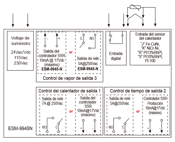 Esquema ESM 9945N