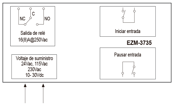 Esquema EZM-3735